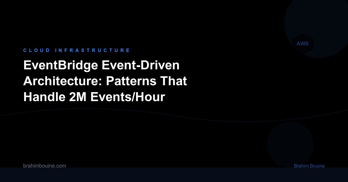 EventBridge Event-Driven Architecture: Patterns That Handle 2M Events/Hour