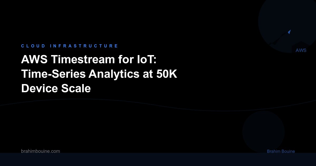 AWS Timestream for IoT: Time-Series Analytics at 50K Device Scale