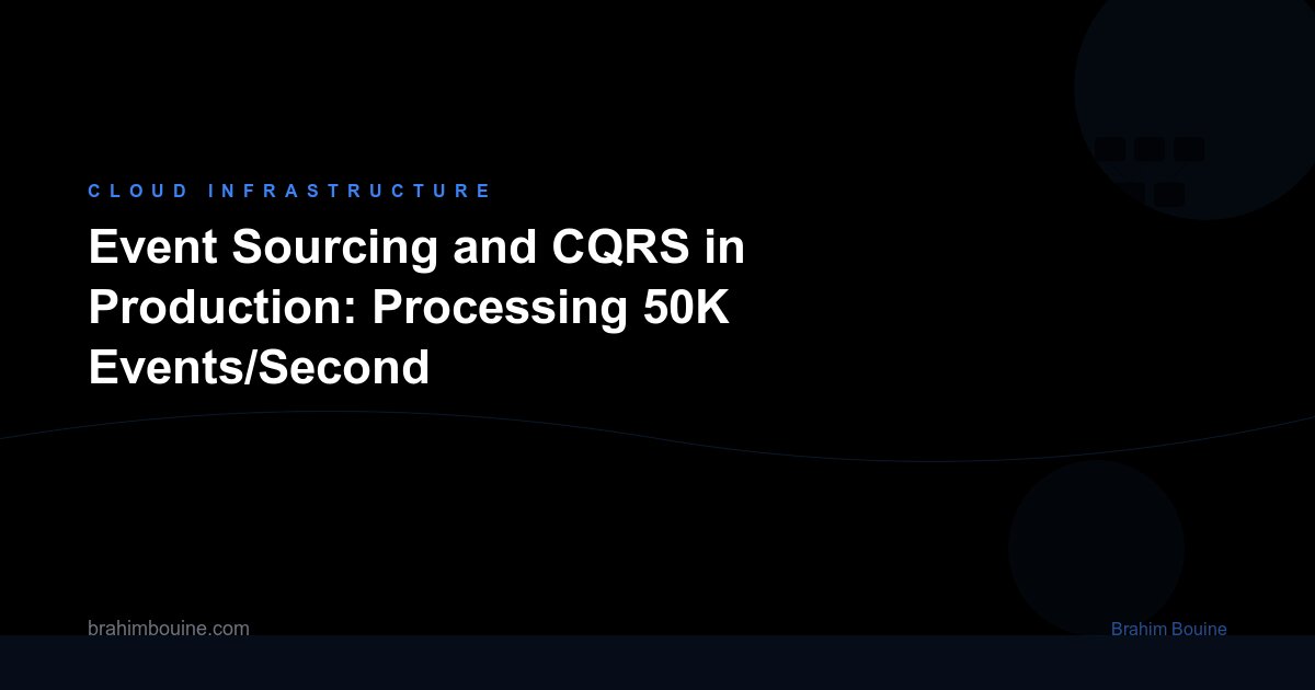 Event Sourcing and CQRS in Production: Processing 50K Events/Second