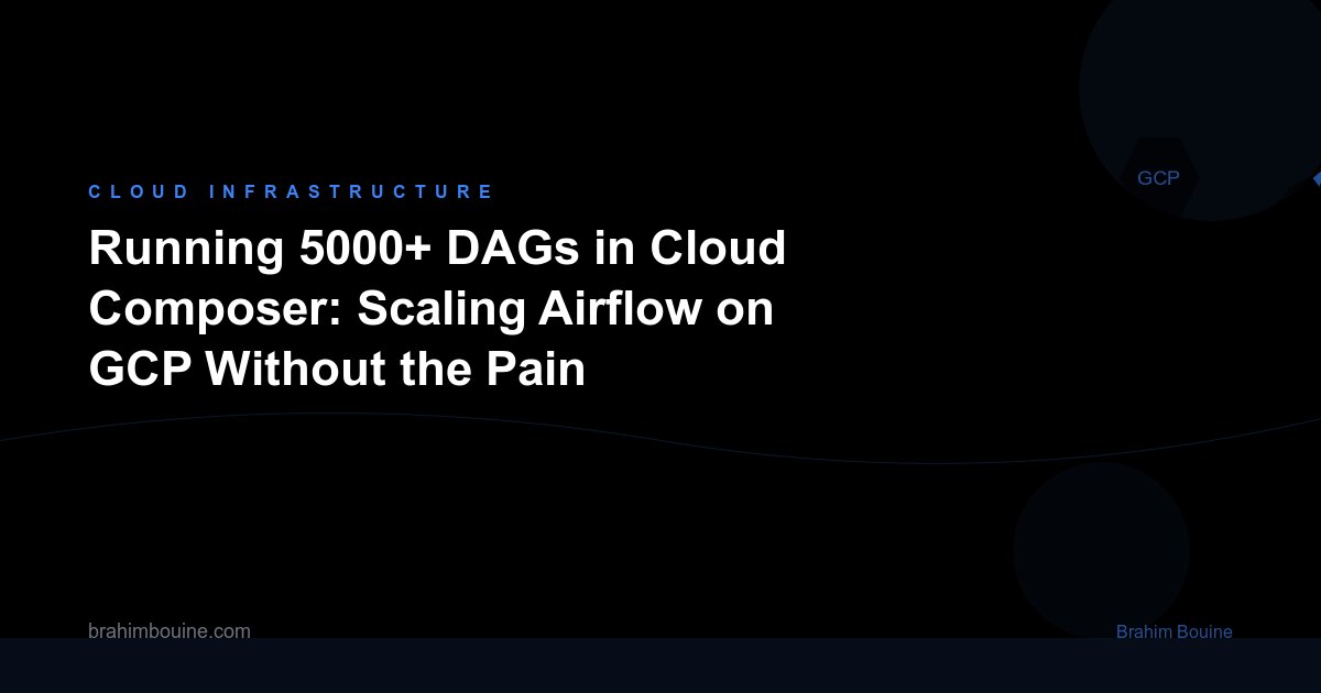 Running 5000+ DAGs in Cloud Composer: Scaling Airflow on GCP Without the Pain