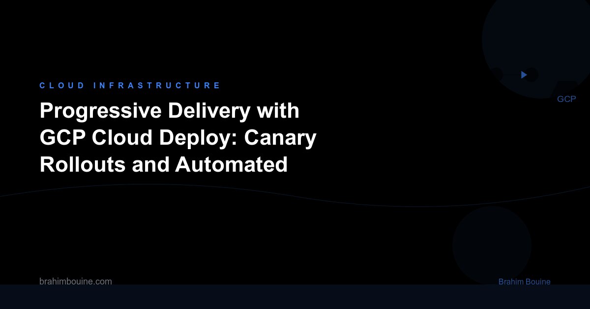 Progressive Delivery with GCP Cloud Deploy: Canary Rollouts and Automated Rollbacks