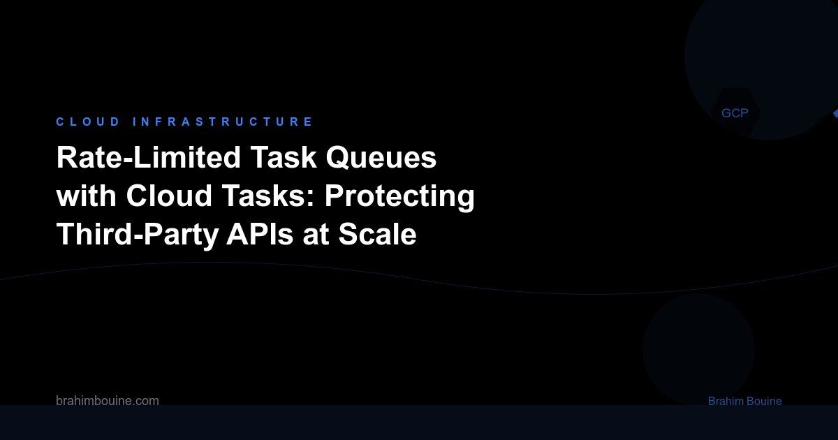 Rate-Limited Task Queues with Cloud Tasks: Protecting Third-Party APIs at Scale