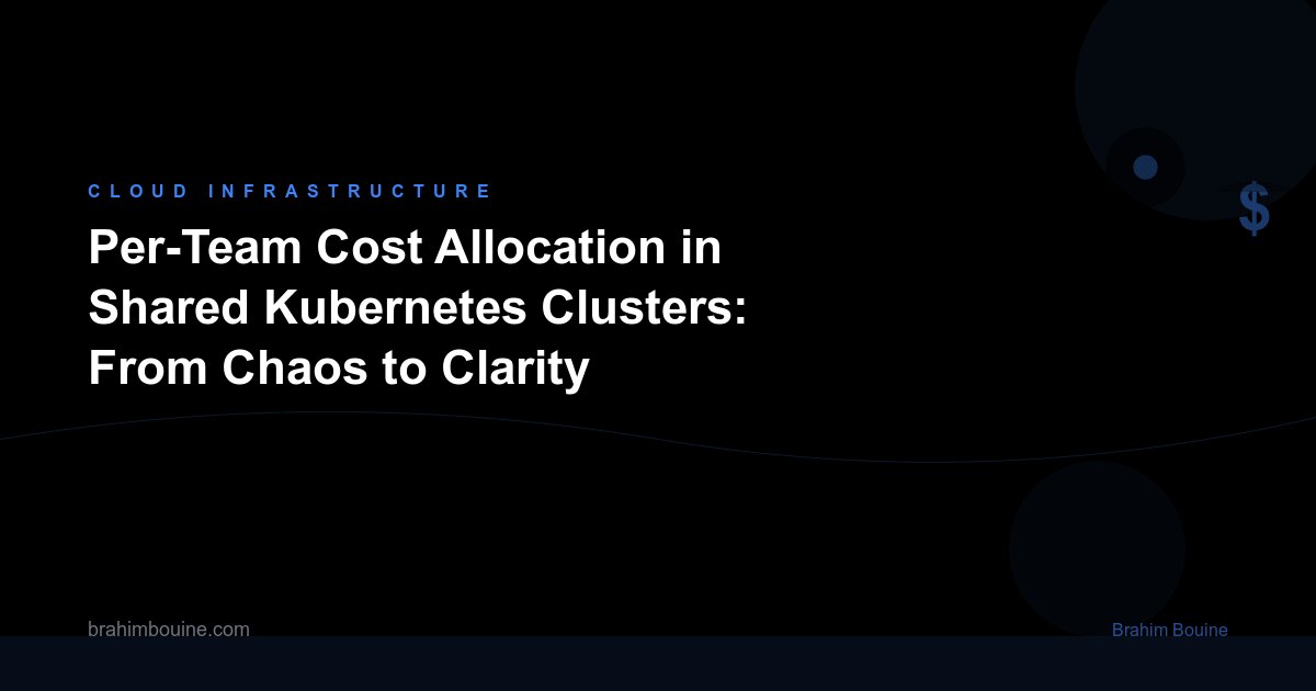 Per-Team Cost Allocation in Shared Kubernetes Clusters: From Chaos to Clarity