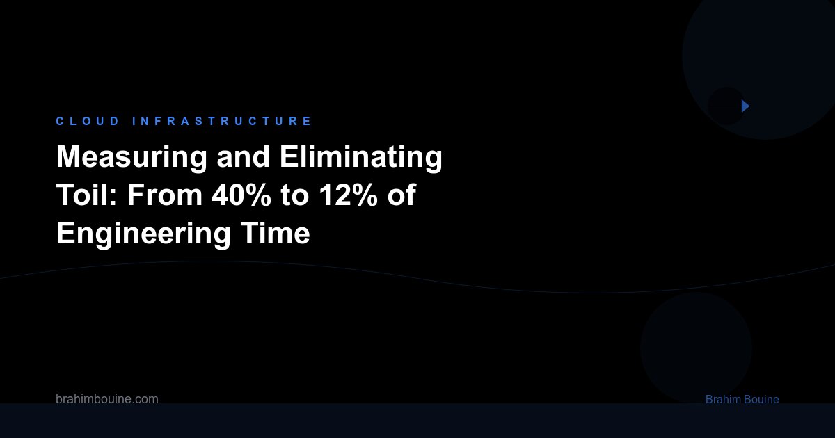 Measuring and Eliminating Toil: From 40% to 12% of Engineering Time