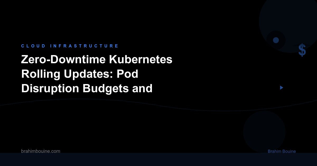 Zero-Downtime Kubernetes Rolling Updates: Pod Disruption Budgets and Graceful Termination